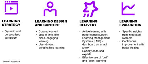my learning accenture.